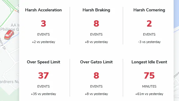 Driver Behaviour Monitoring